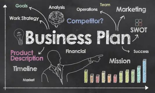 image of business plan