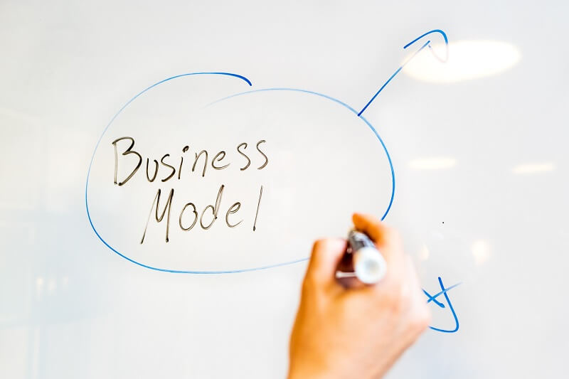 image of business model